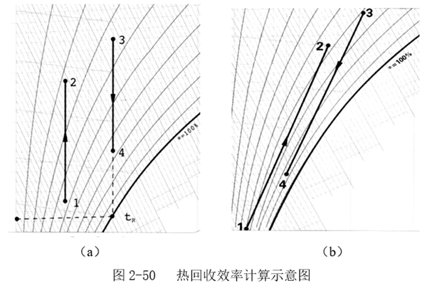 圖2-50.png